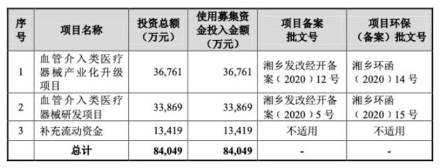 啟明系再添新力量 惠泰醫療科創板上市在即，成年內第二家心血管介入醫療器械公司